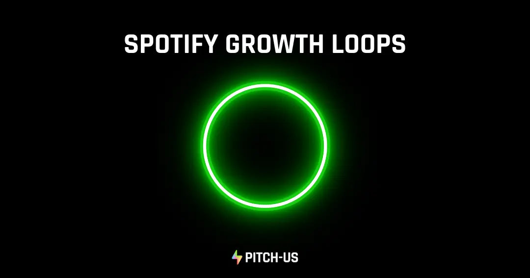 Spotify Growth Loops