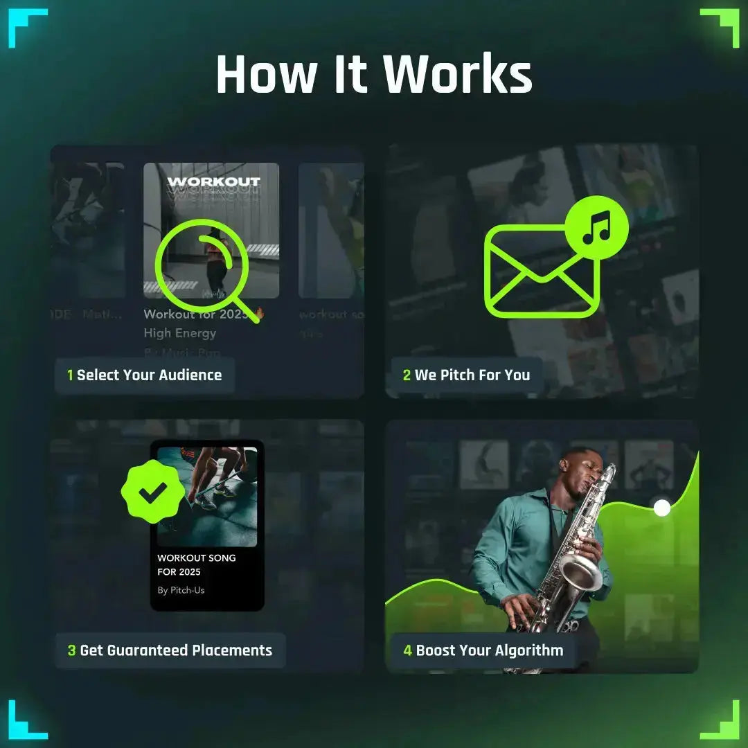 Spotify Playlist Pitching to 120+ Curators Within Your Genre Pitch-Us