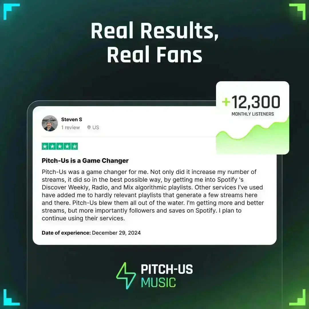 Topaz (25,000+ Streams from Playlists) Pitch Us