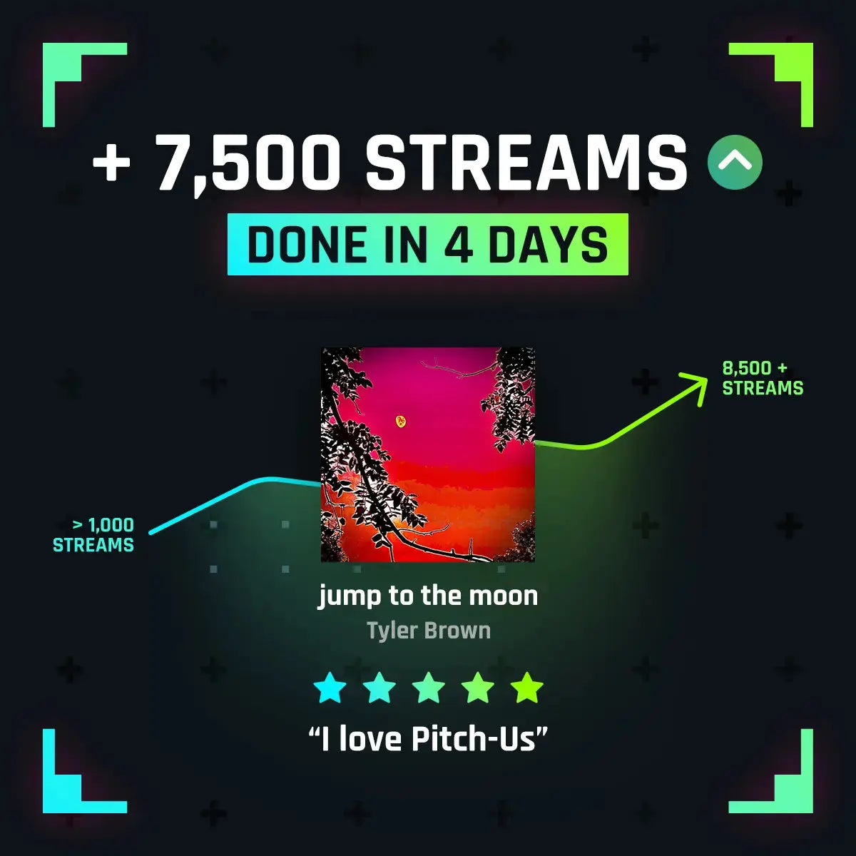 7,500 streams in 4 days for Tyler Brown