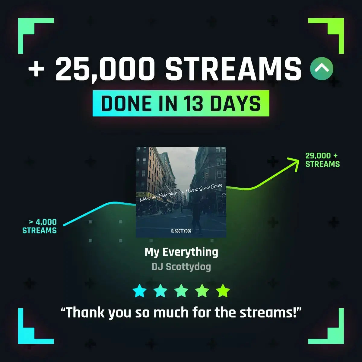 Sapphire (10,000+ Spotify Organic Streams) Pitch Us