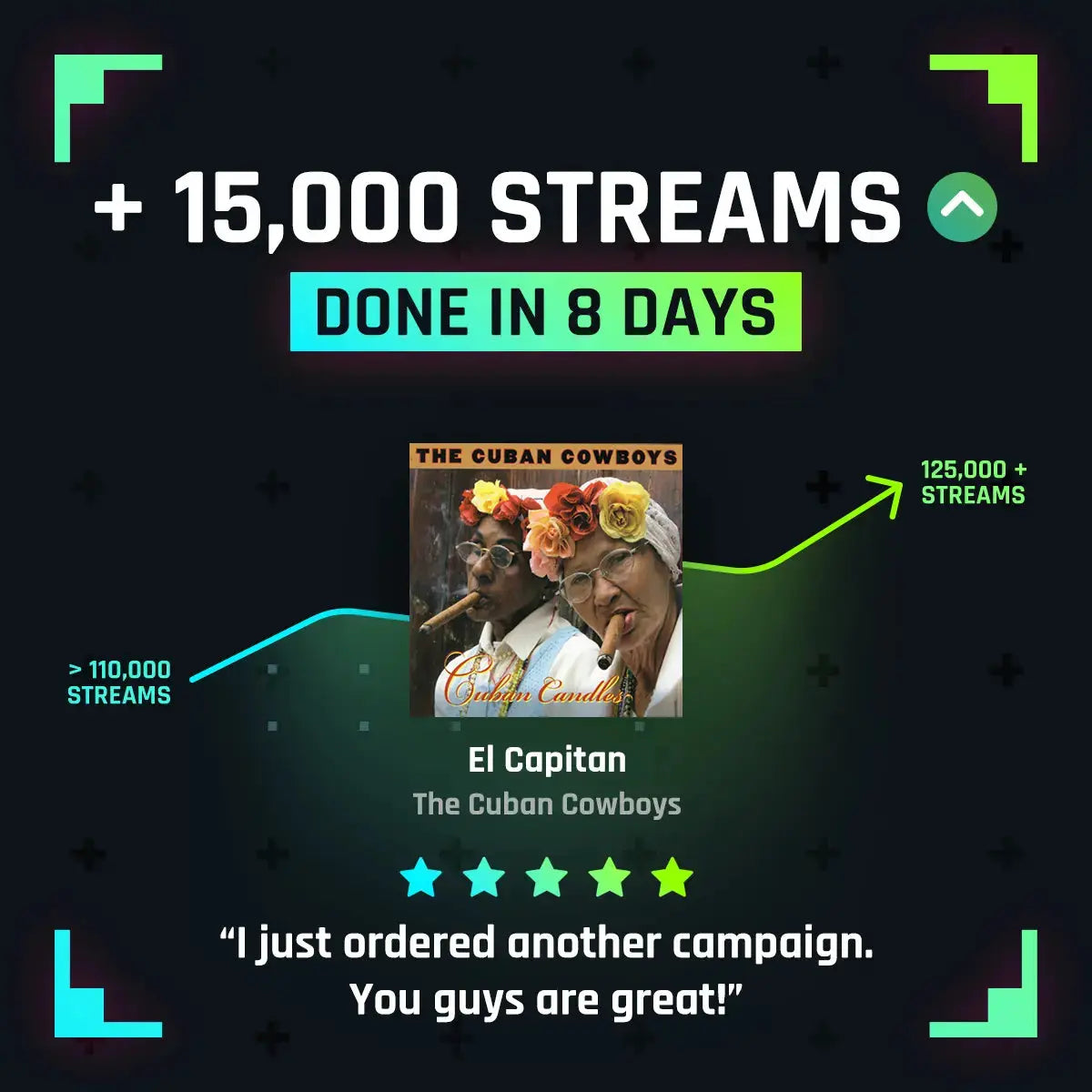 Sapphire (10,000+ Spotify Organic Streams) Pitch Us