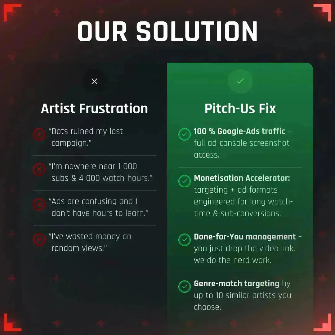 YouTube Marketing - Taster (5,000 + Ad Views) Pitch-Us