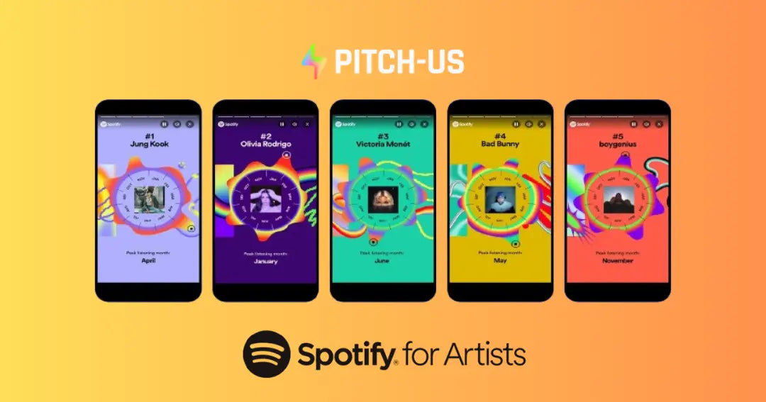 Spotify Wrapped 2024 for Artists