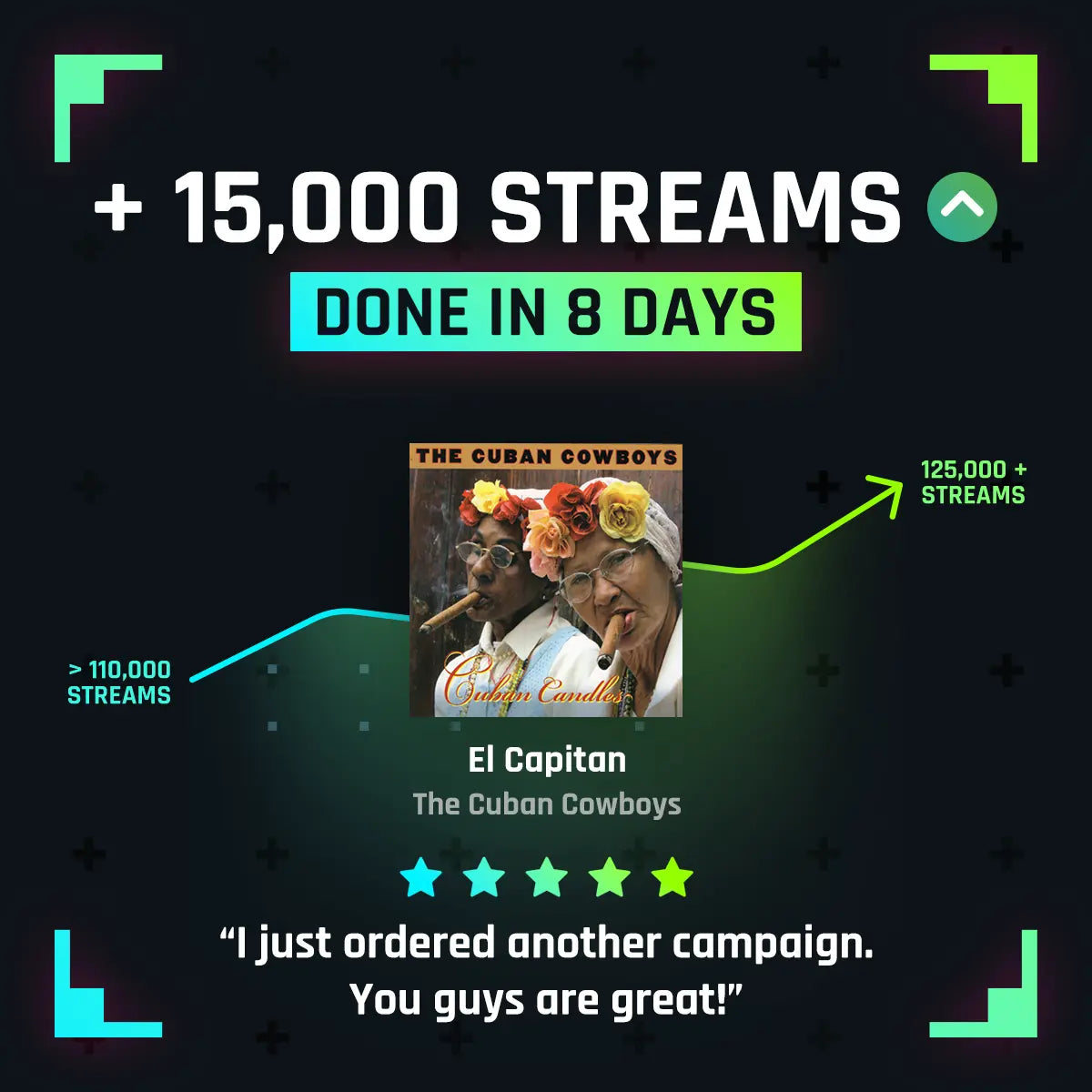 Emerald (50,000+ Organic Streams) Pitch Us